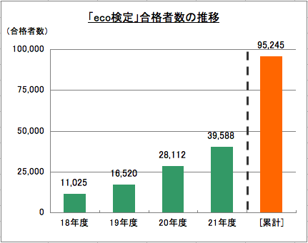 eco_graph_02.png