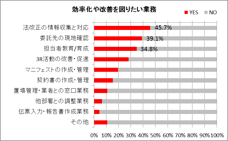 150128_kaizen_zu1.png