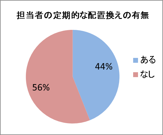 150128_kaizen_zu2.png