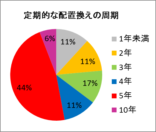 150128_kaizen_zu3.png