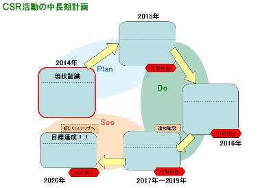 CSRplan.jpg