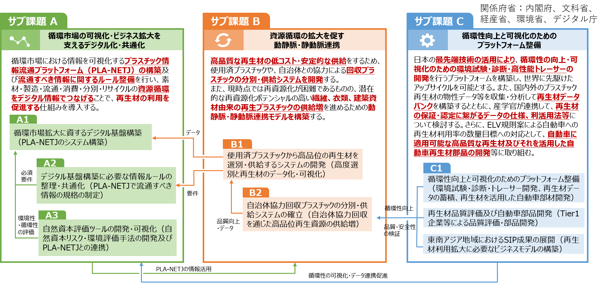 SIP_project