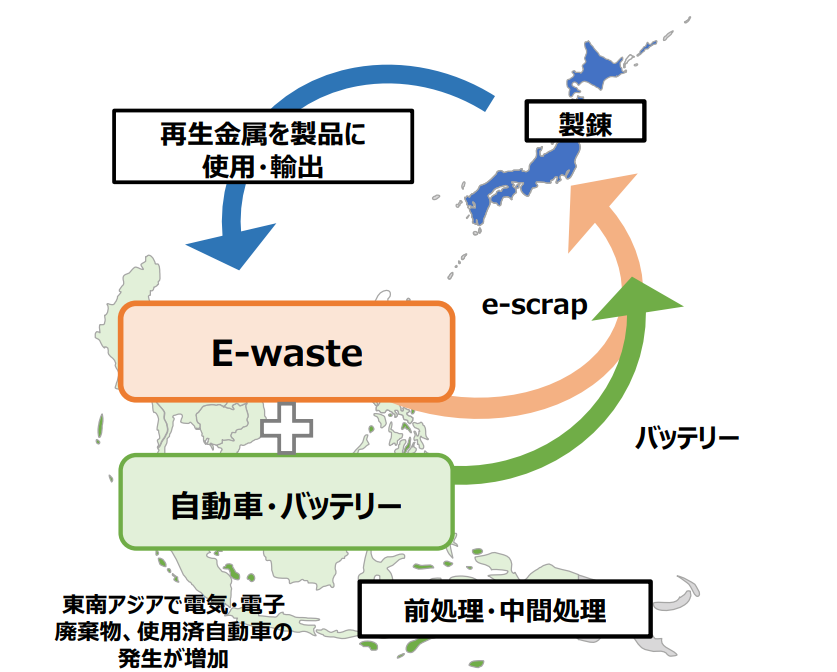 ASEAN循環圏イメージ