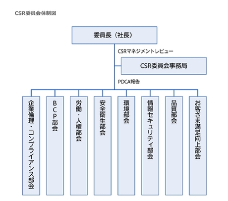 nissha2015_governance_size.jpg