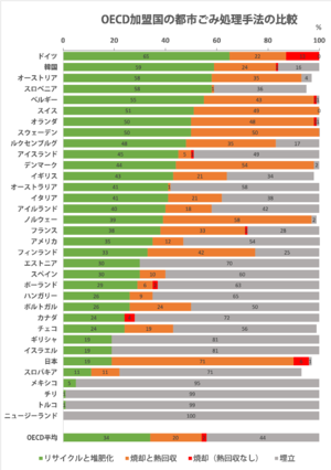 190115_Environment_at_a_Glance_2015_OECD_INDICATORS.png