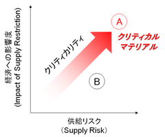 190723_graph_criticality.pngのサムネイル画像