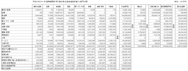 国の産業連関表の一部_001.png