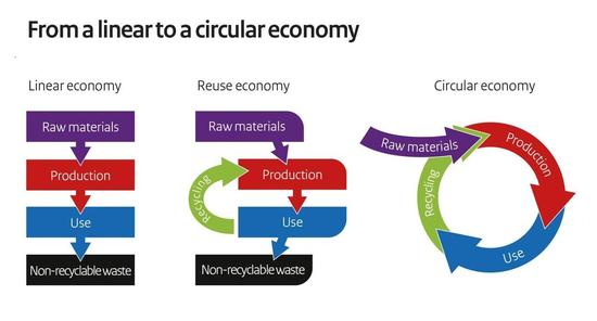 190820_acirculereconomy.jpg