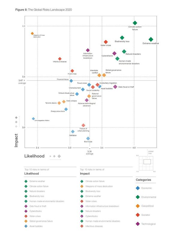 WEF_Global_Risk_Report_2020_page-0003.jpg