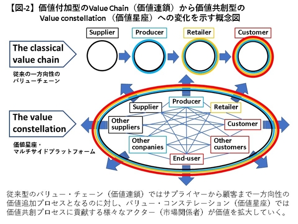 value chain to value constellation.jpg