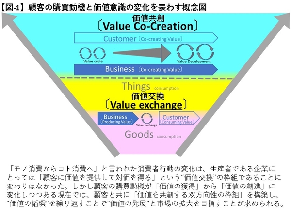 value co-creation.JPG