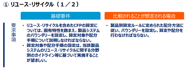 Recycled material allocation rules.png