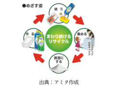 mawaritudukeru_recycle5.png