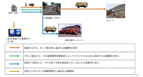 1_idn_waste_flow.png