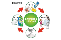 mawaritudukeru_recycle2.png