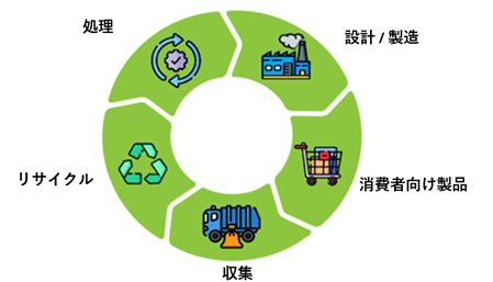 サーキュラ―エコノミー.png