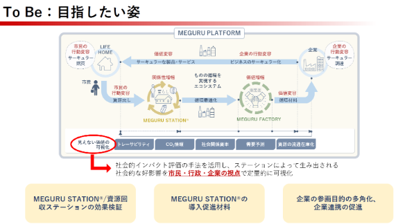 3-1_meguruplatform.png