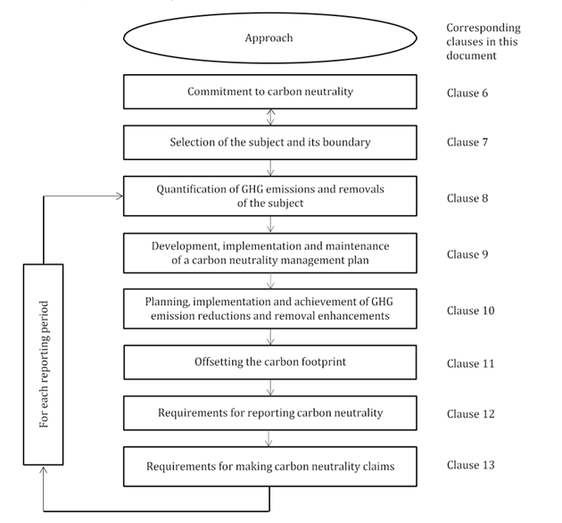 3_framework.png