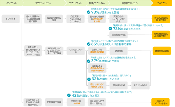 5-1_poc_logicmodel.png