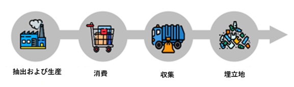 リニアエコノミー.png