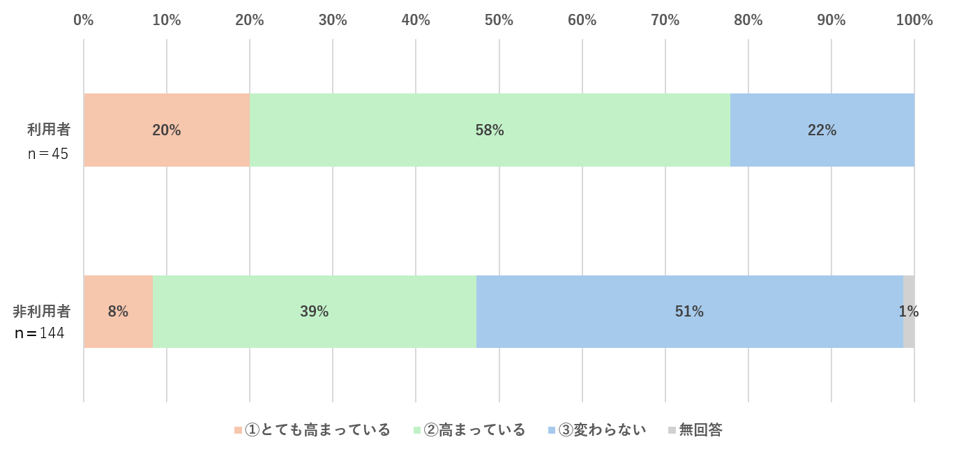 questionaire_result_2.png
