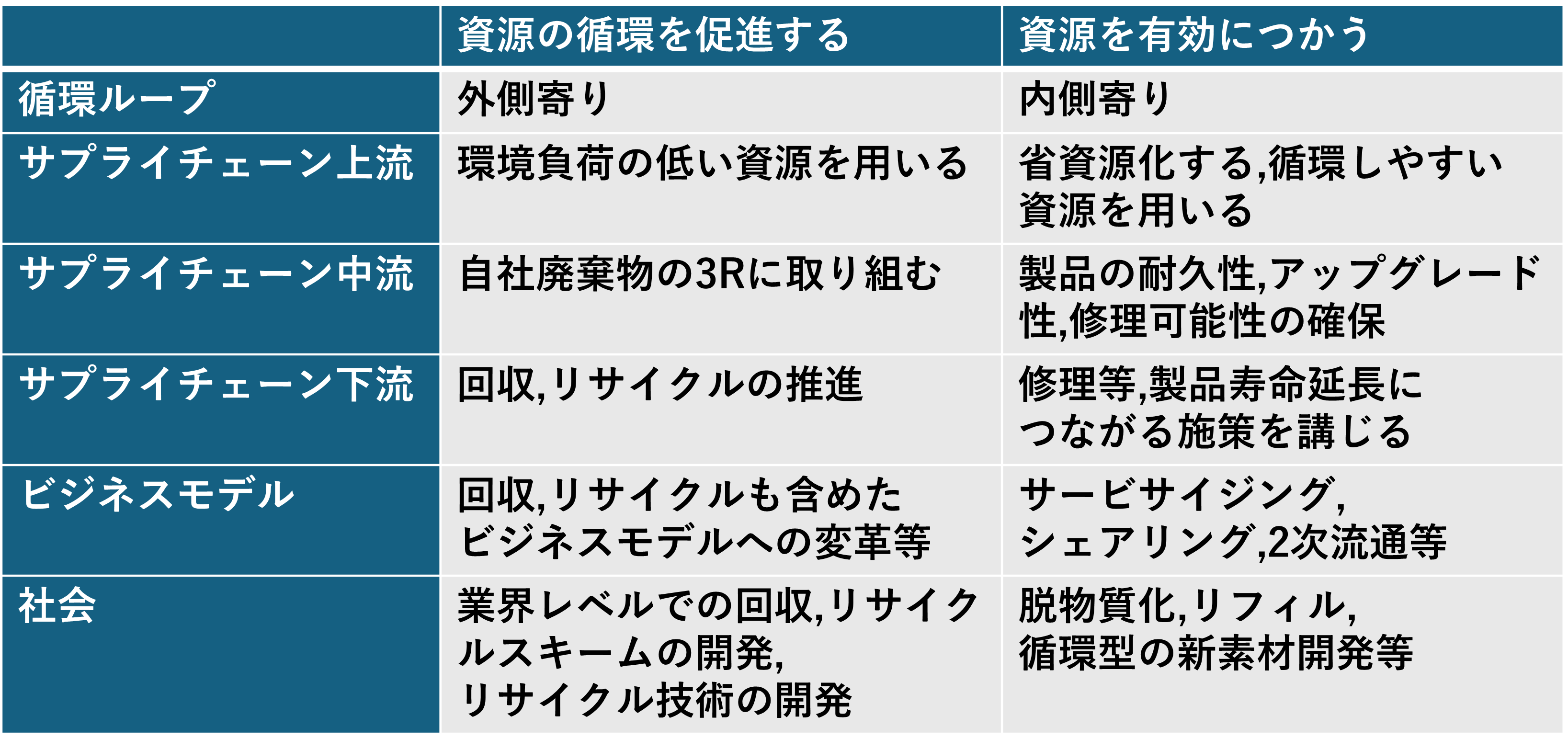 circular economy approach.png