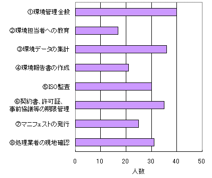 「環境」×「仕事」その2～環境分野における雇用創出140万人は本当になされるのか？