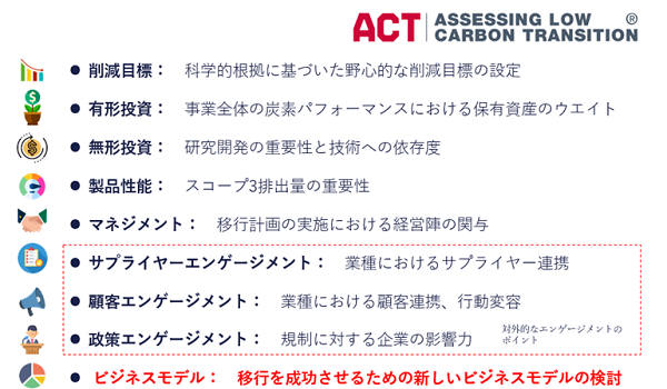 act.png