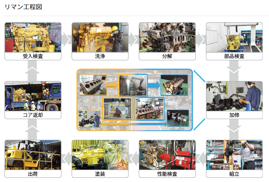 komatsu_remanufacuturing.png
