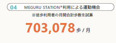 meguru_impact_report.png