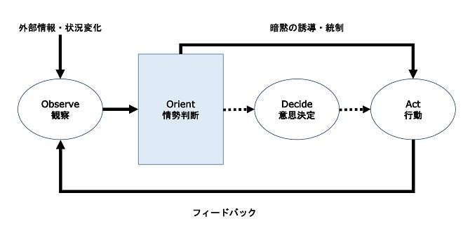 ooda_002.jpg