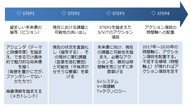 キャスティング は バック と