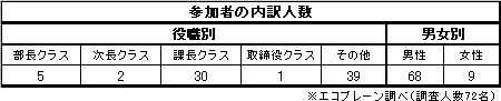 「環境」×「仕事」その2～環境分野における雇用創出140万人は本当になされるのか？