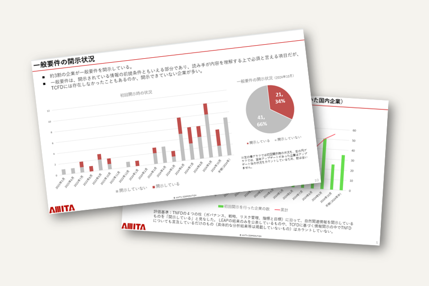 TNFDの今。国内のTNFD開示動向に関する独自調査レポート