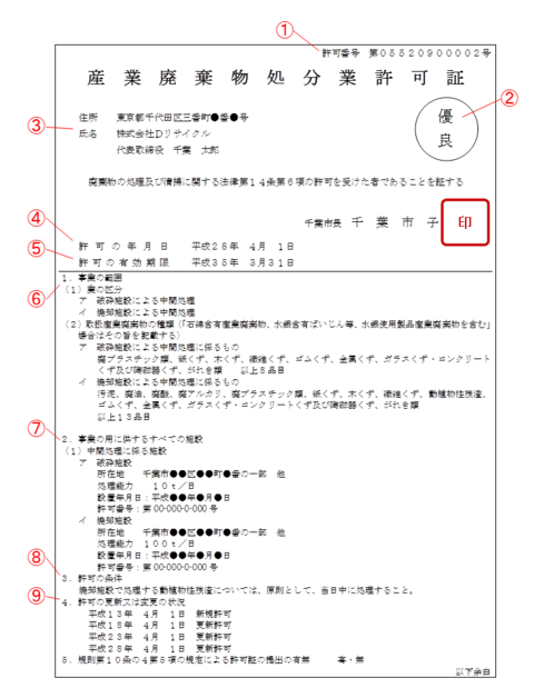 産業廃棄物処分業許可証を確認したい全ての人へ 徹底解説 環境 Csr サステナビリティ戦略に役立つ情報サイト おしえて アミタさん