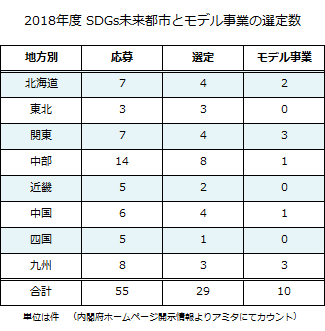 2018_SDGs_miraitoshi_model325.png