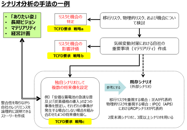 190514_scenario.png