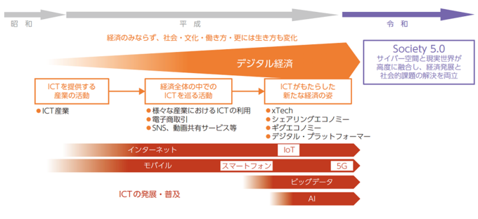 Csvとは Csrとの違い 企業事例を教えてください 環境 Csr サステナビリティ戦略に役立つ情報サイト おしえて アミタさん