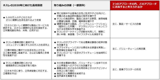 アミタ作3つのアプローチ-3.png