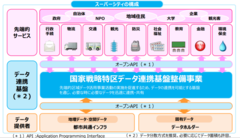 supercity_API.png