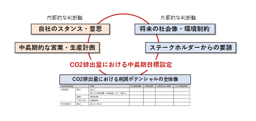 co2circle.png