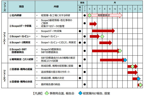 支援事例.png