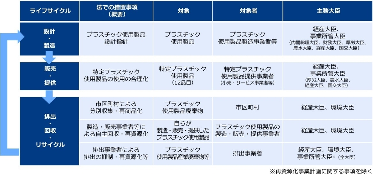 lifecycle.jpgのサムネイル画像