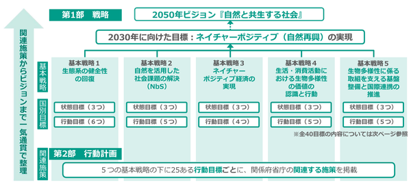 生物多様性国家戦略.png