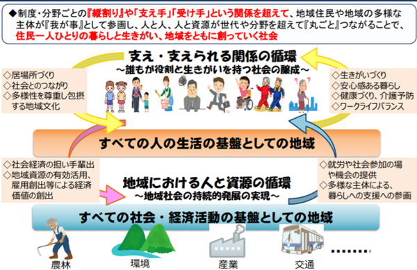 地域共生社会とは何ですか？| 環境・CSR・サステナビリティ戦略に