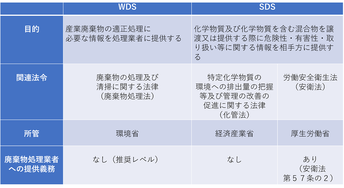 WDS_SDS.png