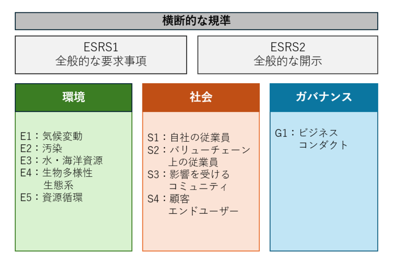 esrs.png