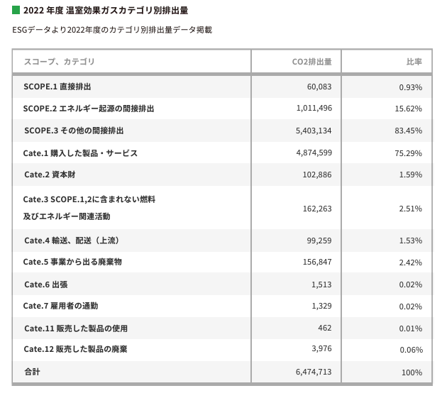 famima_sustainblereport2023.png