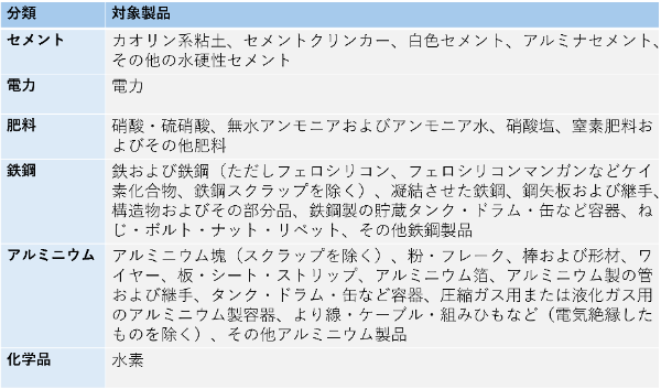 taisyouseihin4.png