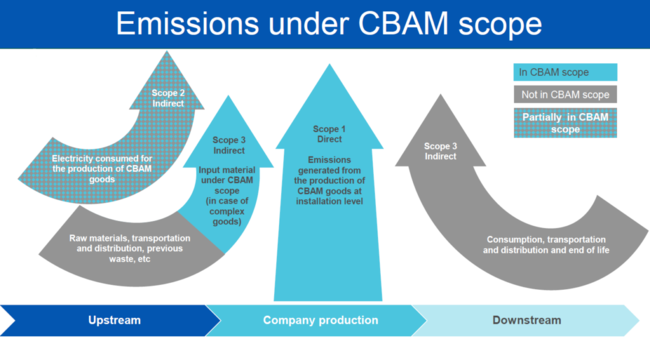 emissions uder  cbam scope.png